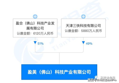 美團布局物聯網領域 在佛山成立盈美科技公司，持股49%