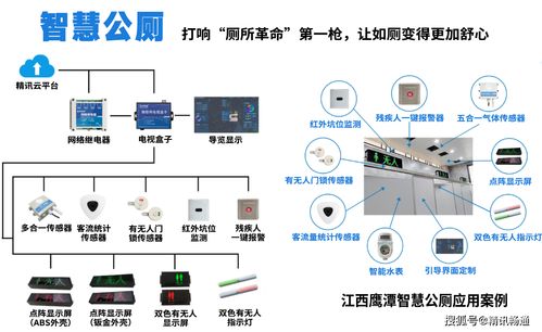 物聯網技術賦能智慧公廁管理 新三年行動驗收之年的革新實踐