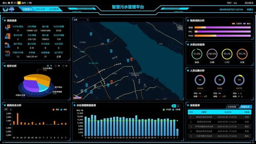 物聯網技術基礎與服務架構探析